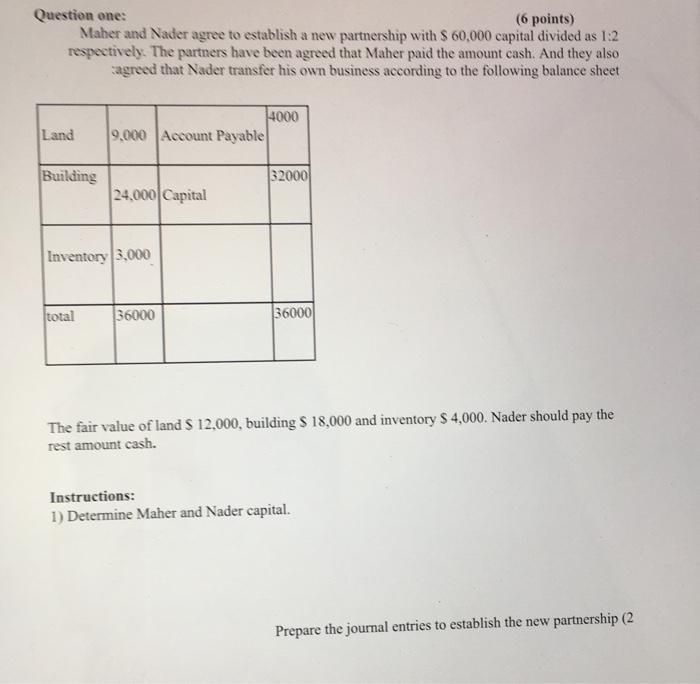  Question one: (6 points) Maher and Nader agree to establish a