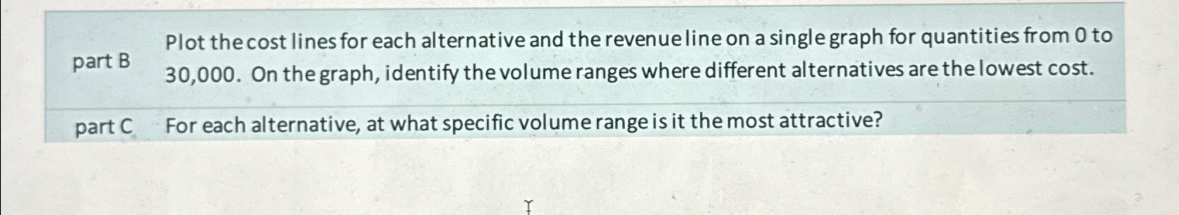  part B Plot the cost lines for each alternative and the