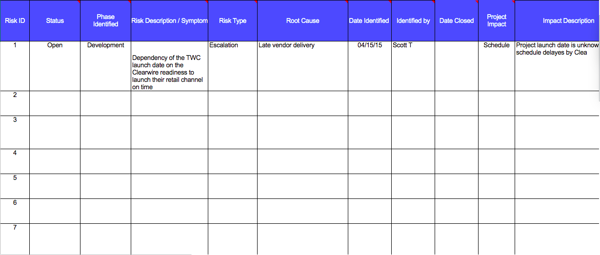 Use the Risk Management Plan Template to complete the Risk Management Plan