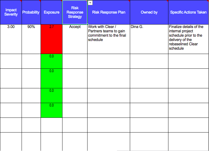 for a CBD shop project. thank you in advance. Risk ID Status