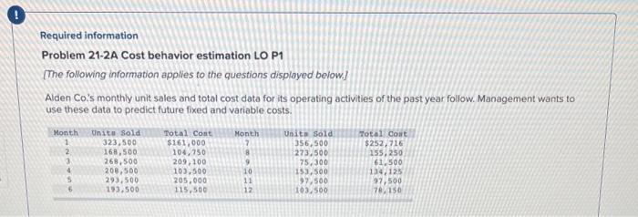  Required information Problem 21-2A Cost behavior estimation LO P1 [The following