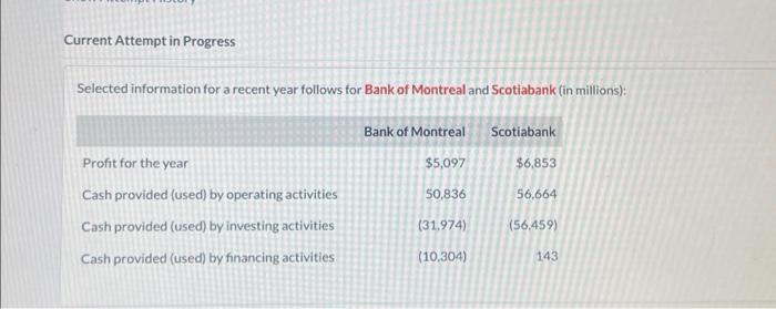  Calculate the increase or decrease in cash for each company. (Enter