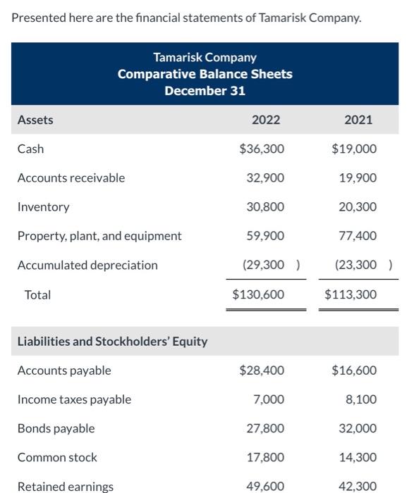  Finished part a just need help with part b. Will give