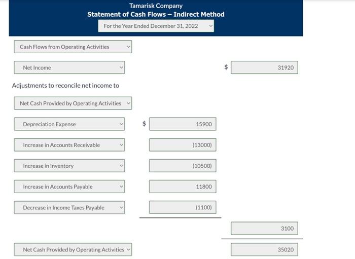 2022 Sales revenue $242,000 Cost of goods sold Gross profit 65,500 Selling