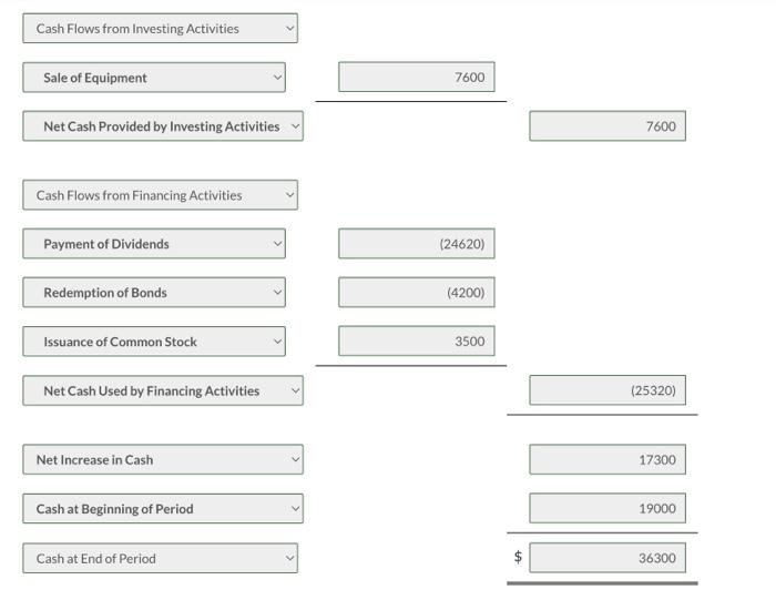 expenses $17,325 Administrative expenses 5,77523,100 Income from operations 42,400 Interest expense 39,9002,500