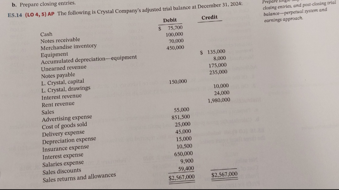 Please answer E5.14, Part b only, E5.15 E5.17 b. Prepare closing entries.
