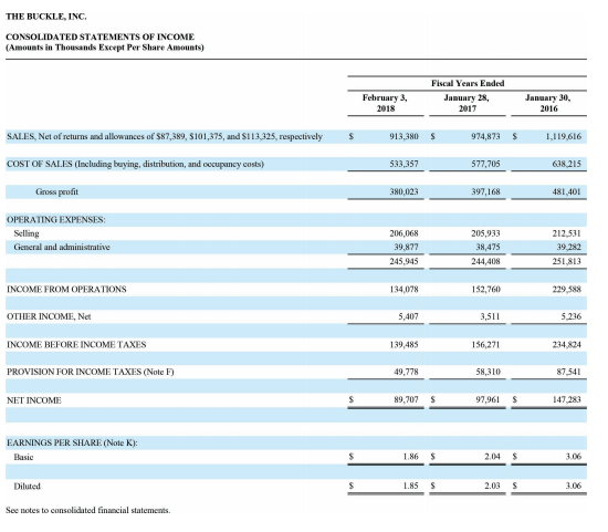 your final answers to 2 decimal places.) 2018 2017 Debt to Equity