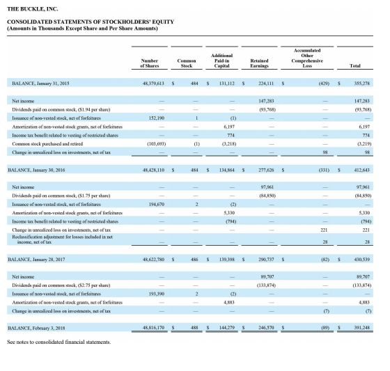 year? Increase Decrease 2-a. Calculate the return on assets for the most