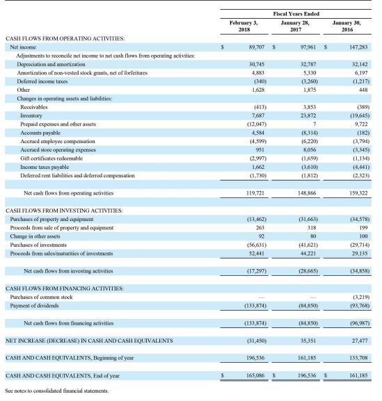 recent year. (Round your final answer to 1 decimal place.) Return on