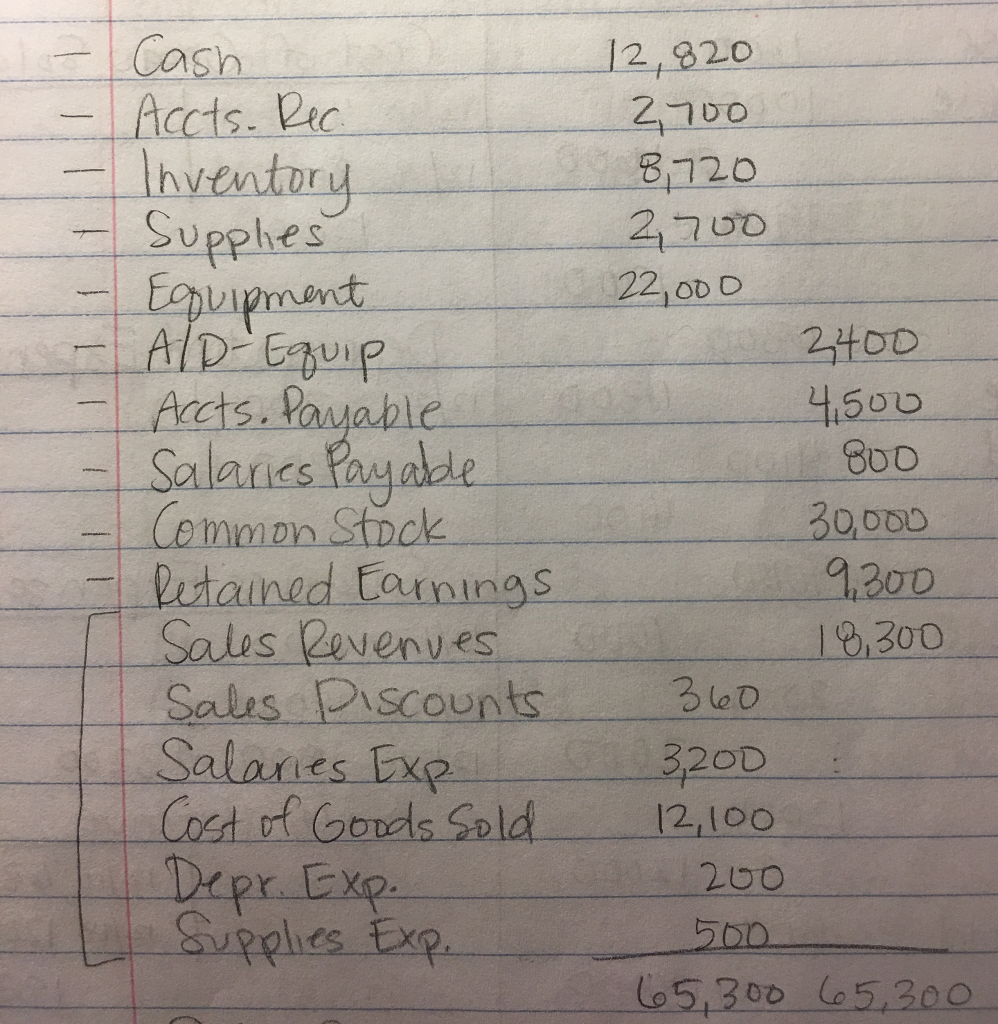 Accounting, 9th Edition by Weygandt. A photo of the full question is