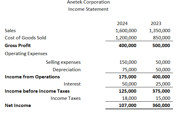 Financial Ratios (15 marks) Required: Using the information provided below, calculate the