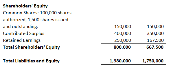 Debt ratio Equity ratio Earnings per share ratio Briefly discuss the liquidity