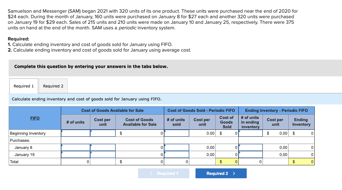 Samuelson and Messenger (SAM) began 2021 with 320 units of its