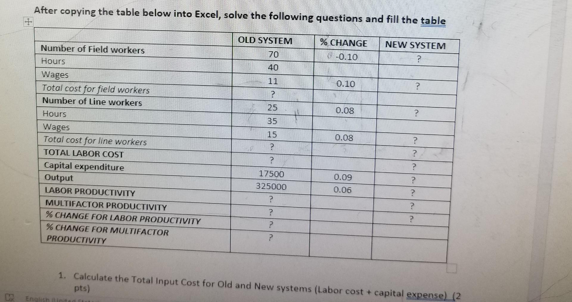 calculate labor productivity and multifactor productivity, both in tons of rice produced