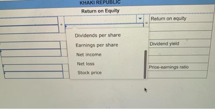Selected financial data for Khaki Republic is provided as follows: is in