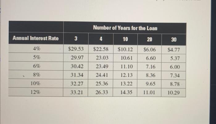 the size of the monthly payments and the total interest and Calculate
