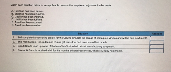  Match each situation below to two applicable reasons that require an
