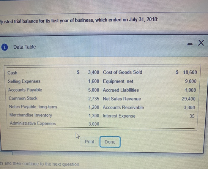 Communications reported the following figures from its adjusted trial balance for its