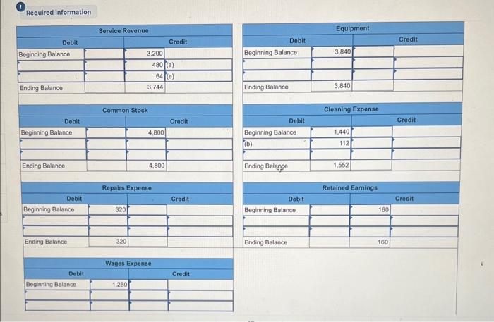 Income Statement Transactions [LO 3-3, LO 3-4, LO 3-5] [The following information