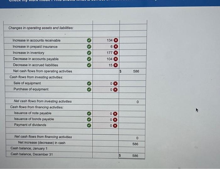 and additional information from the accounting records of Red, Incorporated, are provided