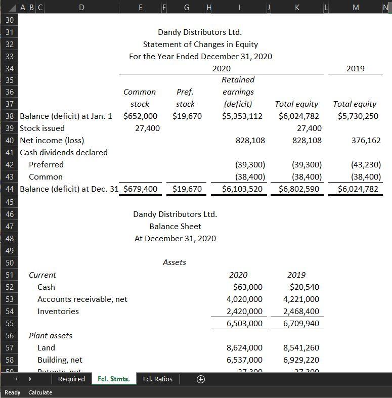 statements of Dandy Distributors Ltd. are shown on the "Fcl. Stmts." page.