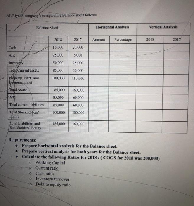 computer writing please, not hand writing because its not clear sometimes i