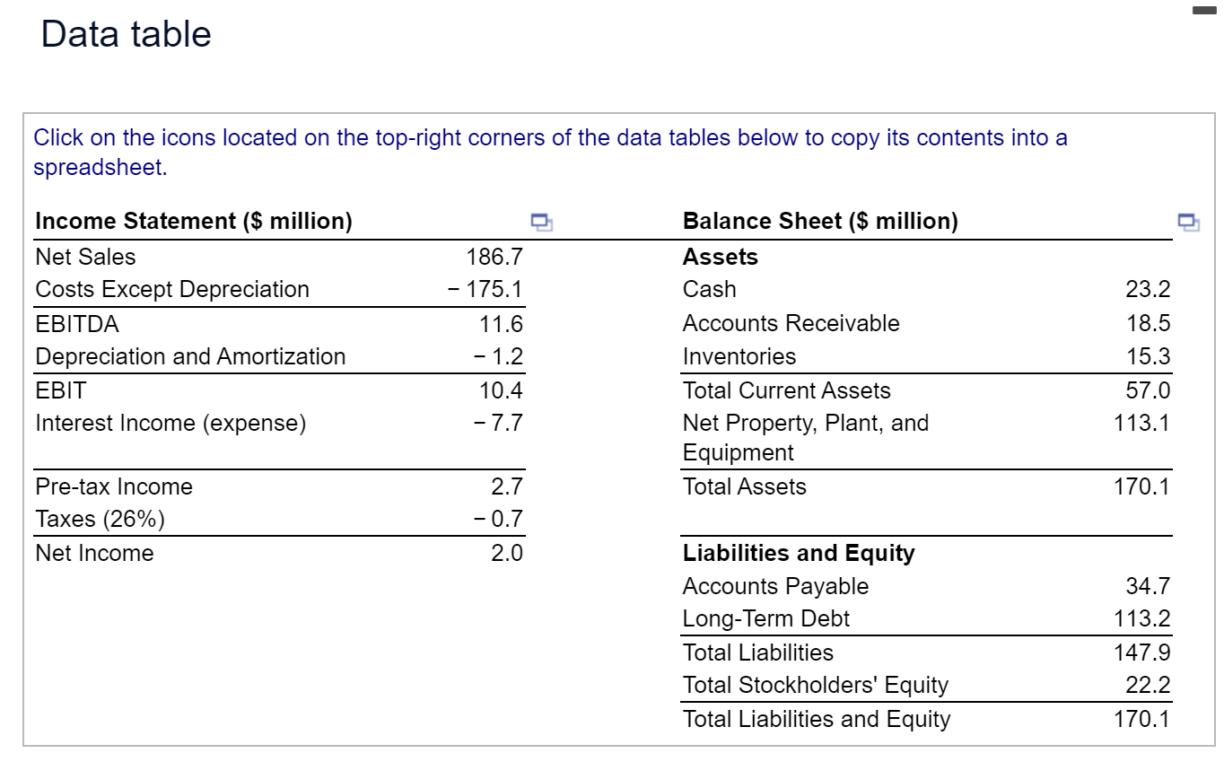 C and show all work on how to get every number. Especially