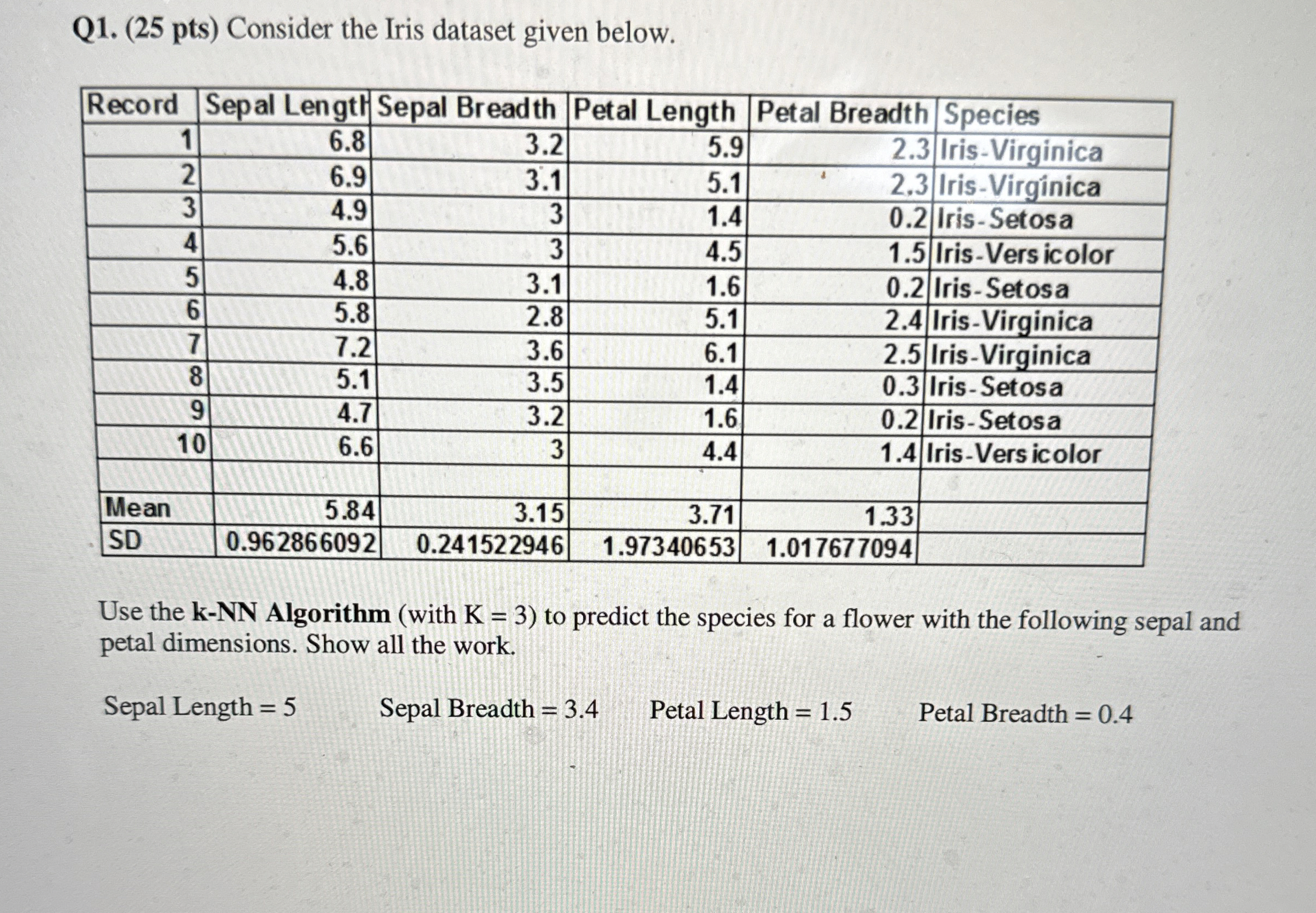  Q1.(25 pts) Consider the Iris dataset given below. \table[[Record,Sepal Lengtr,Sepal Breadth,Petal