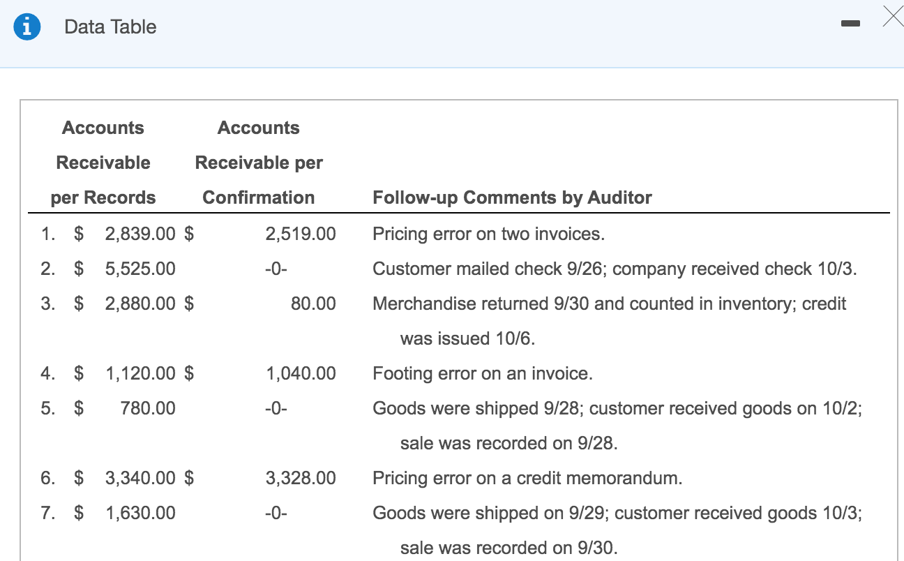  Trying to fill all blank white boxes above. Data Table Follow-up