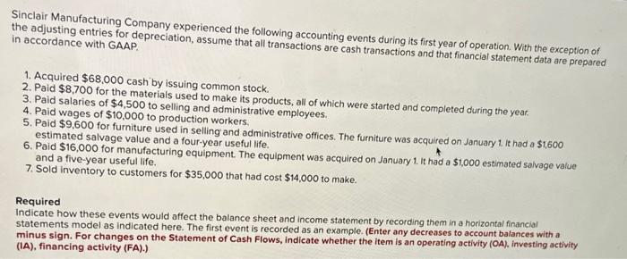  just need the ones with the red X Sinclair Manufacturing Company