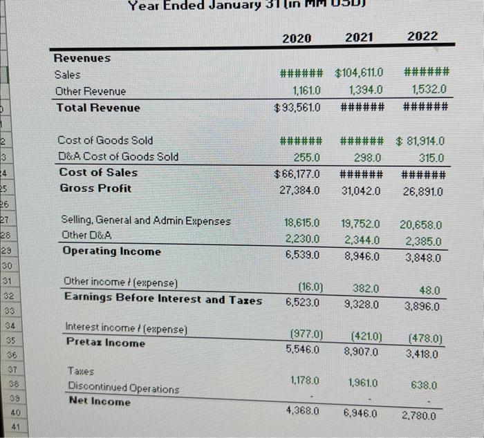 when finding the sales in excel do you use total revenue/sales or