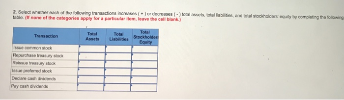 stock authorized: $1 par preferred and $0.01 par value common. As of