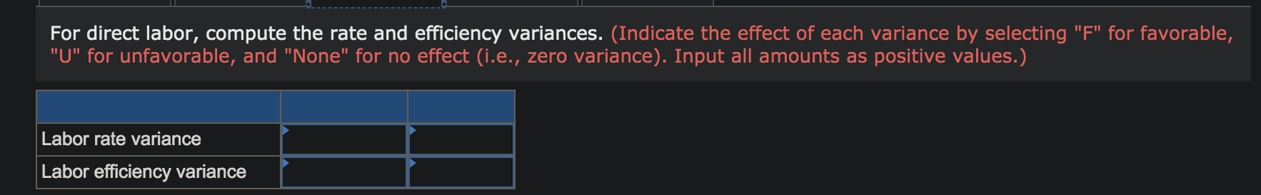 costs for one unit of Fludex, as follows: Direct materials Direct labor