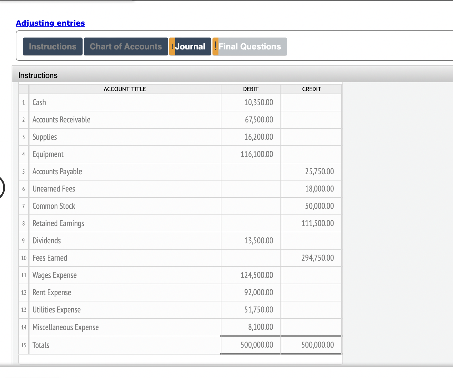 trial balance at the end of its first year of operations: Trident