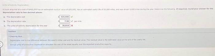 ending December 31 for Dennis Company follow: a. Determine the fixed asset