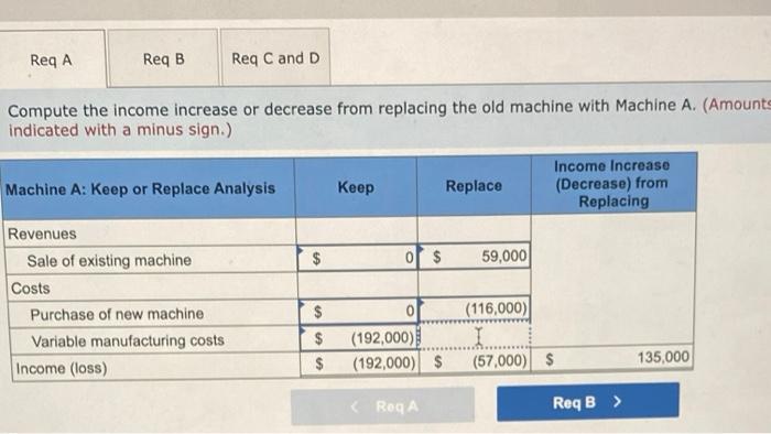 req B Lopez Company is considering replacing one of its old manufacturing
