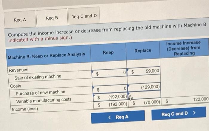 machines. The old machine has a book value of $49,000 and a