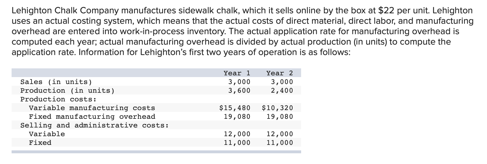 \ 1. Prepare operating income statements for both years based on absorption