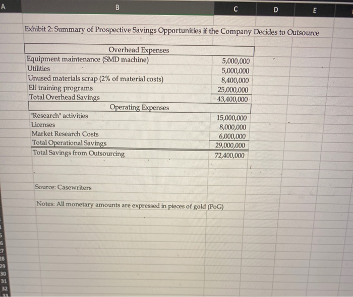 bids (and related tariffs where applicable) in Exhibit 3, as well as
