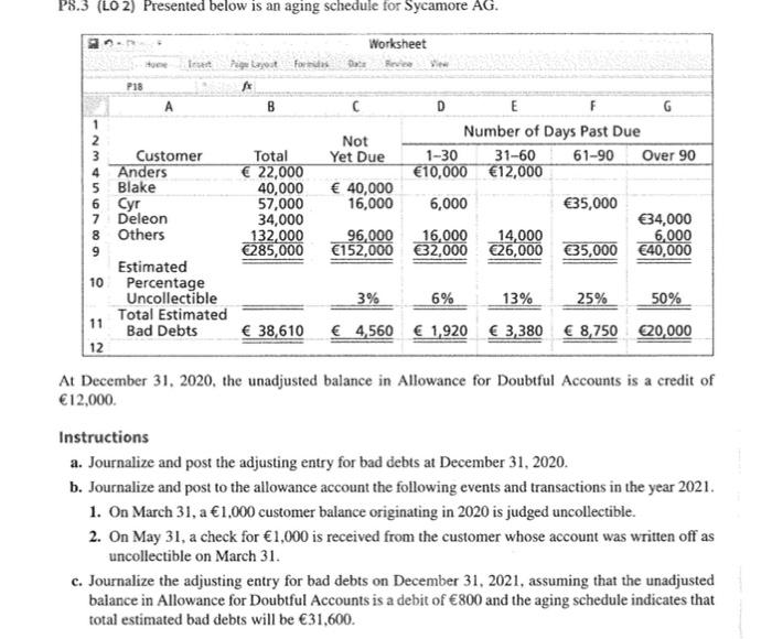  P8.3 (LO2) Presented below is an aging schedule for Sycamore AG.
