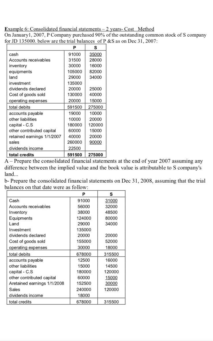  please clear write Example 6: Consolidated financial statements - 2 years-