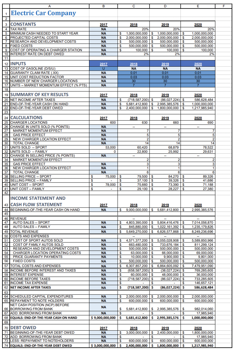 in this question is what it should equal with all the correct