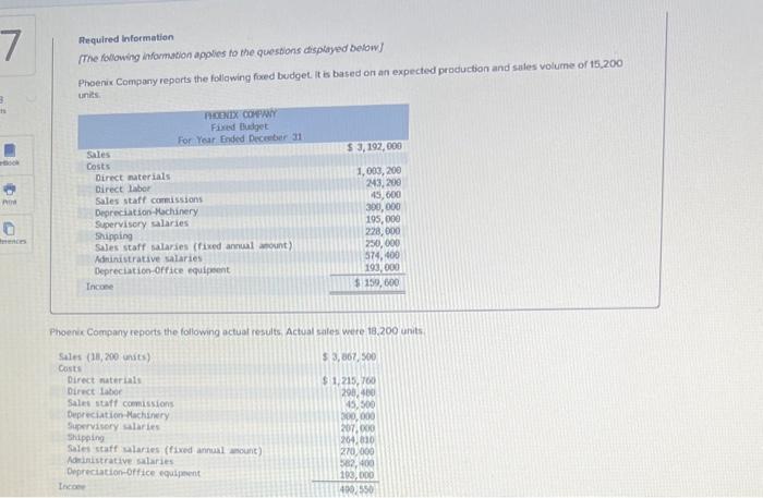 $16 per pound. Each snowboard requires 0.5 hour of direct labor at
