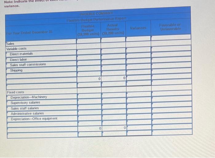 $21 per hour. Variable overhead is budgeted at the rate of $9