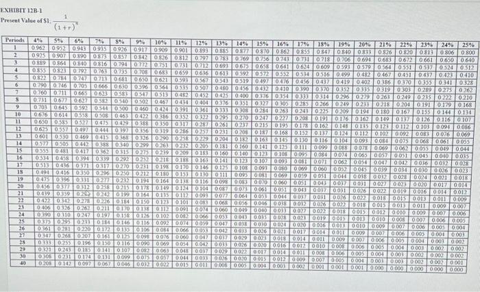 lump sum of $125,000 immediately as her full retirement benefit. Under the