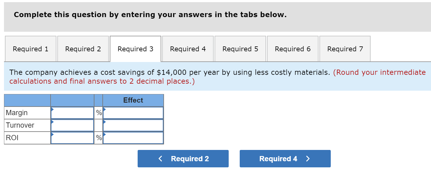 @ 40% Net income Total 992,000 595,200 396,800 314,800 82,000 32,800 49,200