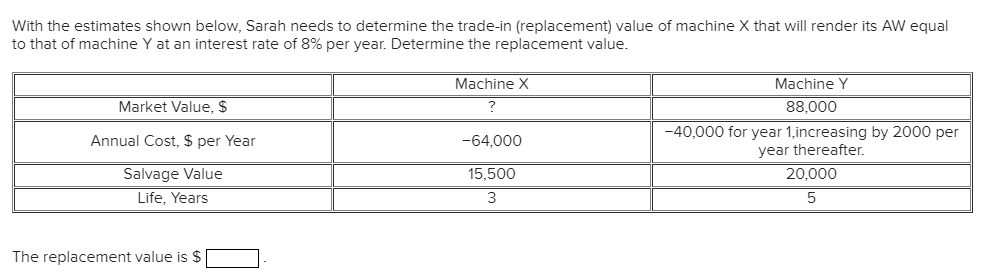 With the estimates shown below, Sarah needs to determine the trade-in