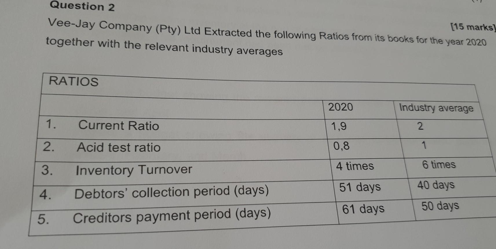  Question 2 [15 marks Vee-Jay Company (Pty) Ltd Extracted the following