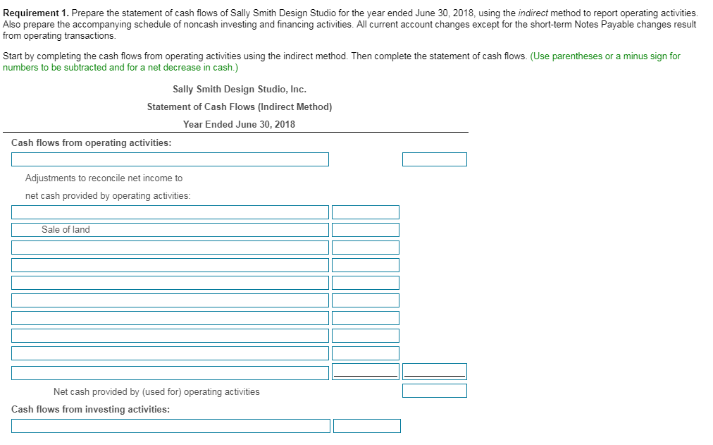 expenses $ 28,800 $ 2,400 $26,400 27,200 37,300 1,600 33,100 99,800 (66,700)