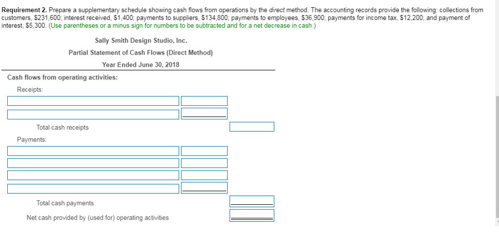 2,200 Land Equipment, net Long-term investment 74,300 73,500 19,100 3,300 Current liabilities